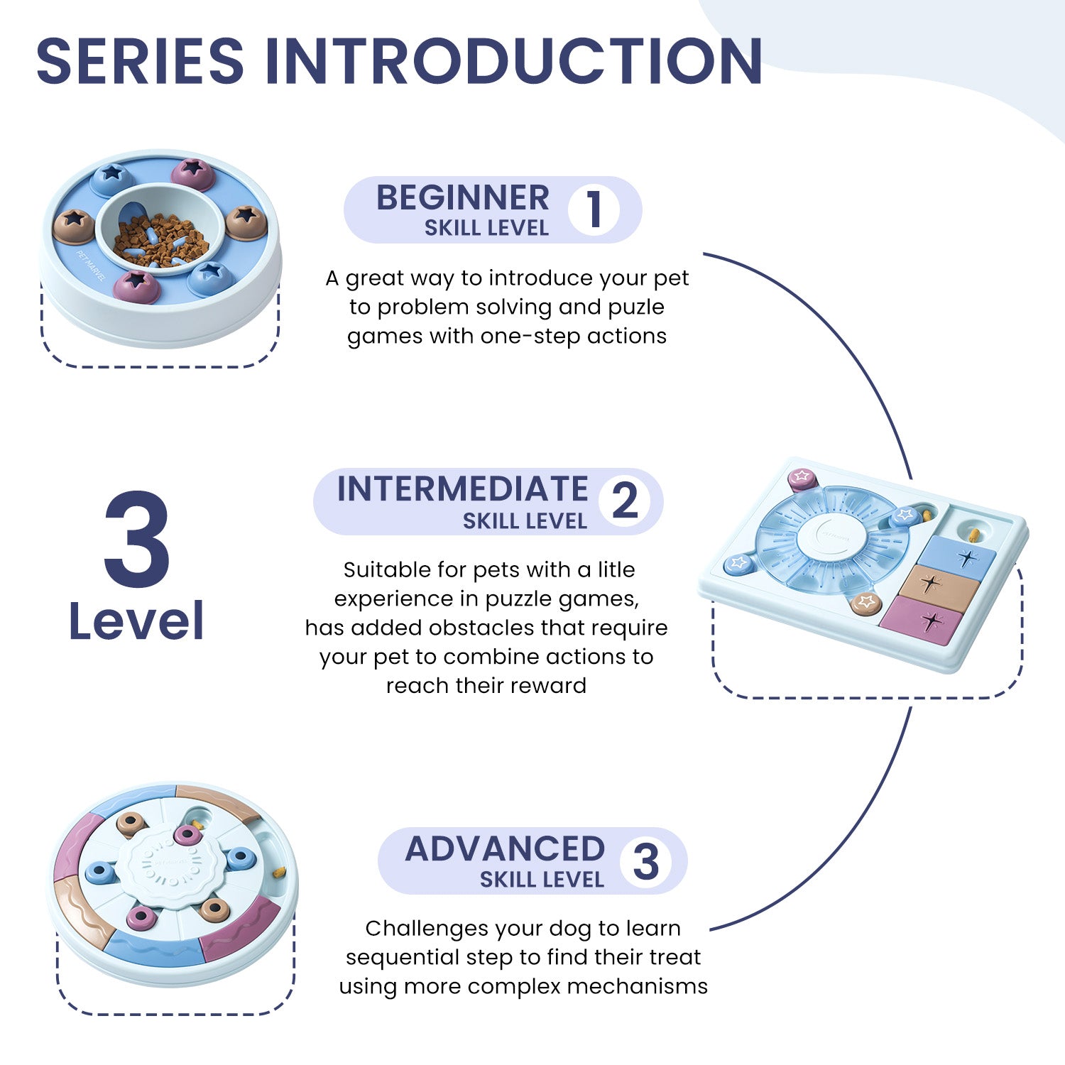 Dog puzzle toy difficulty levels and training progression guide
